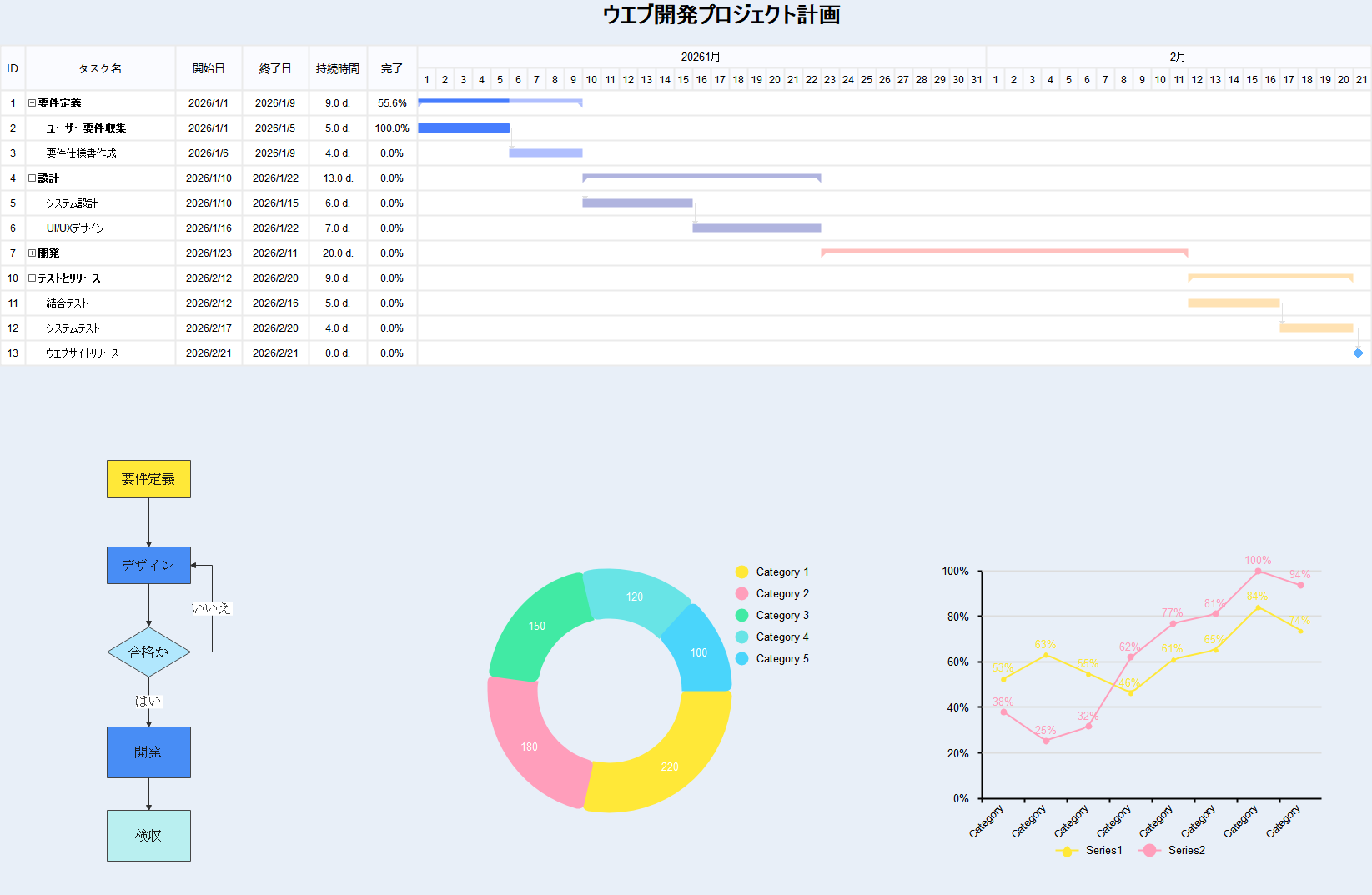 ガントチャート　ダッシュボード