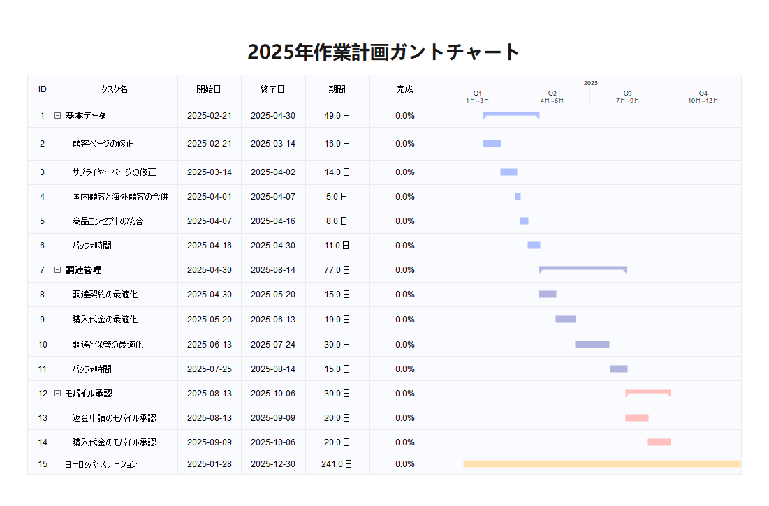 ガントチャート EdrawMax 作業計画