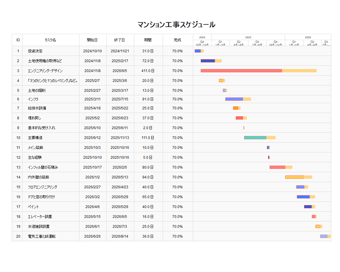 ガントチャート EdrawMax 工事計画