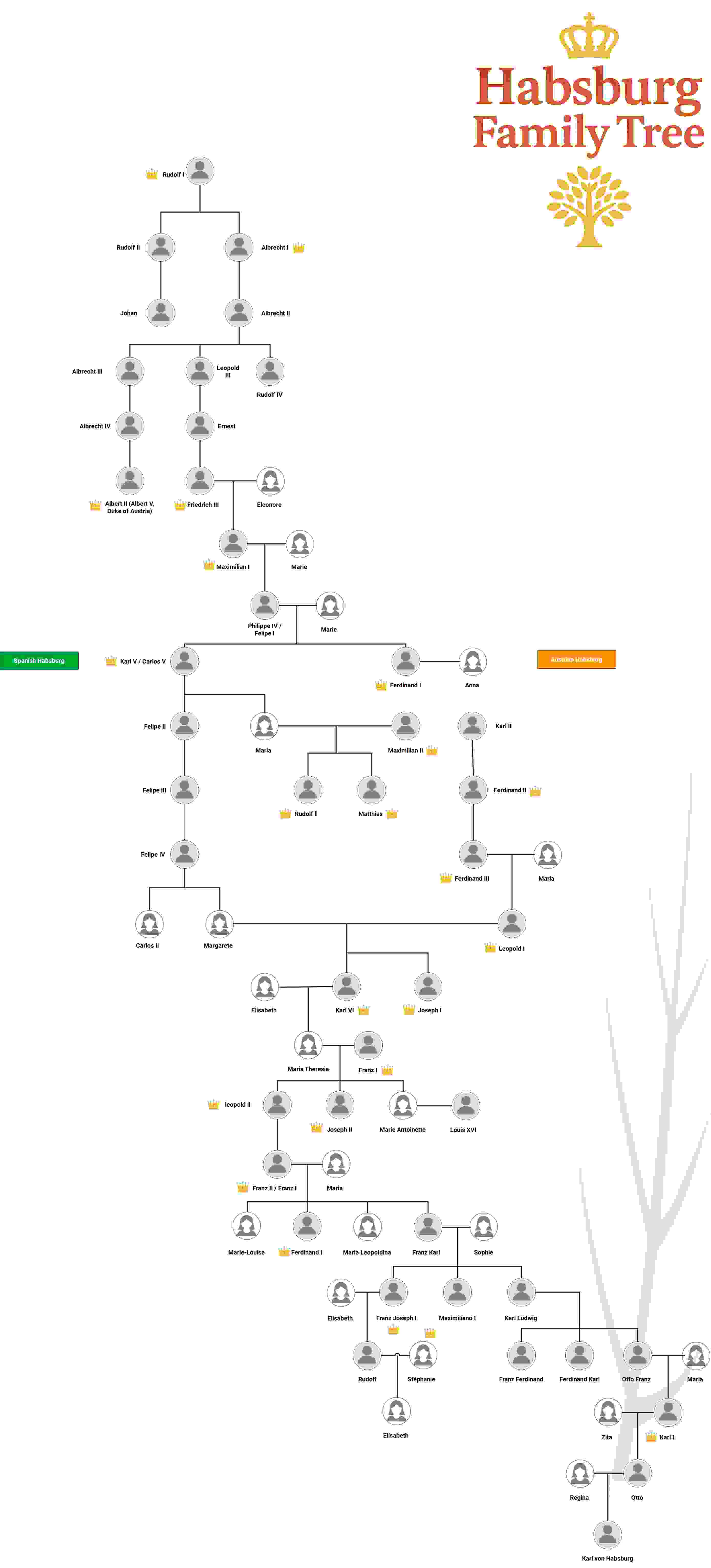ハプスブルク家の家系図