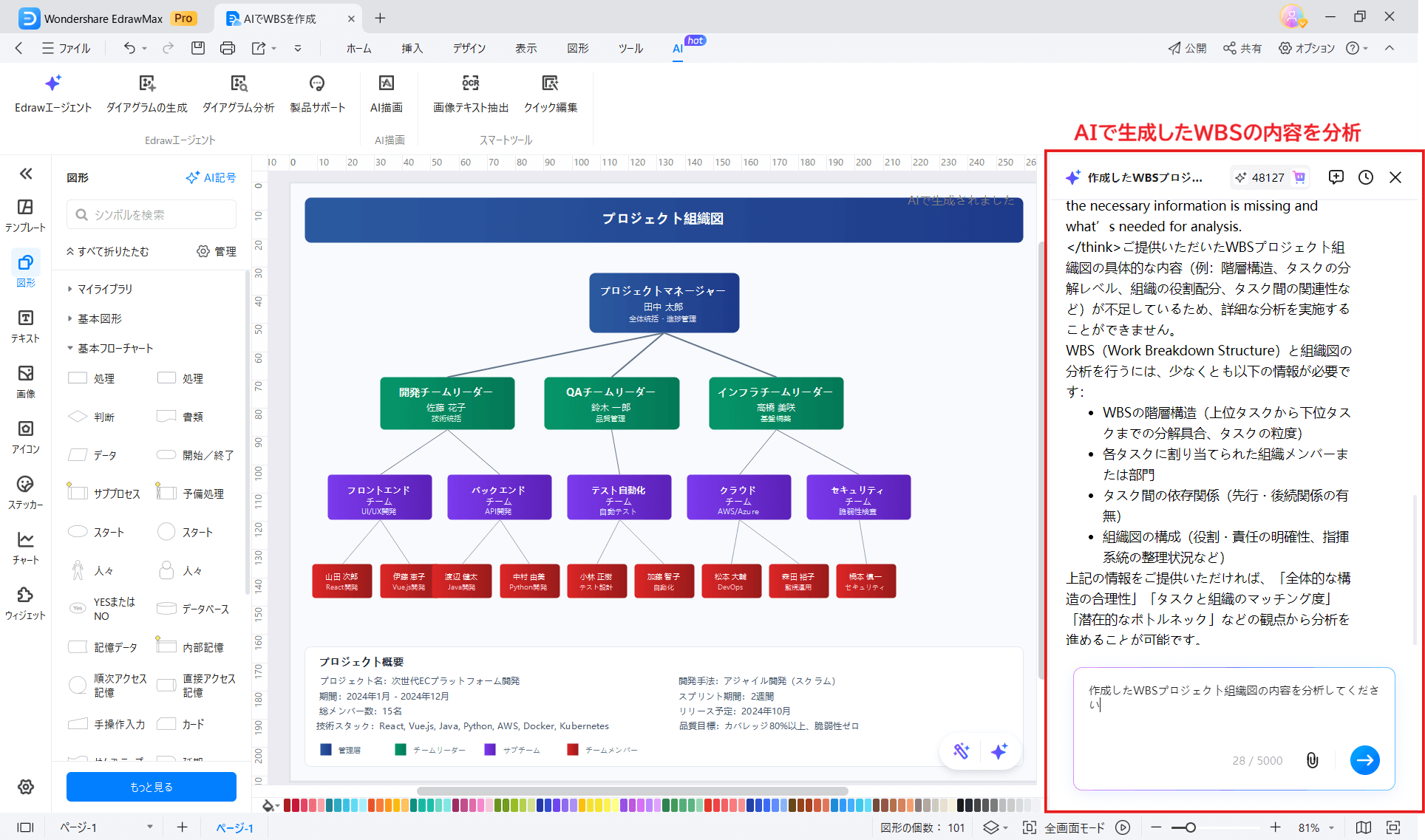 EdrawMax AIで生成したWBSの内容を分析