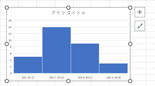 ヒストグラム修正前