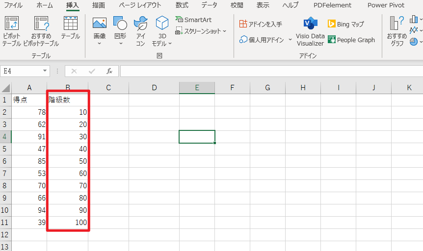 テストの階級値