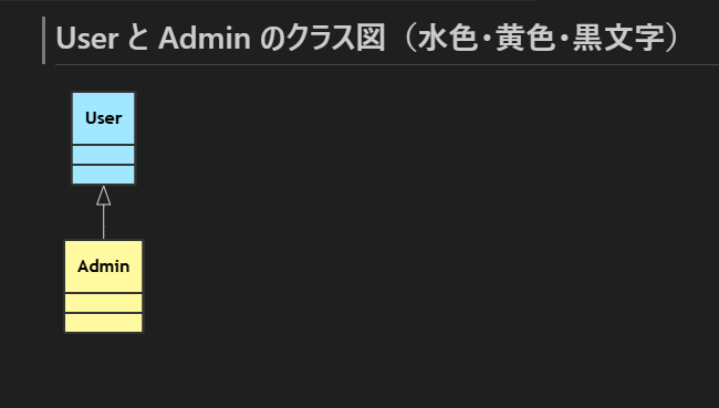 仕様の設定