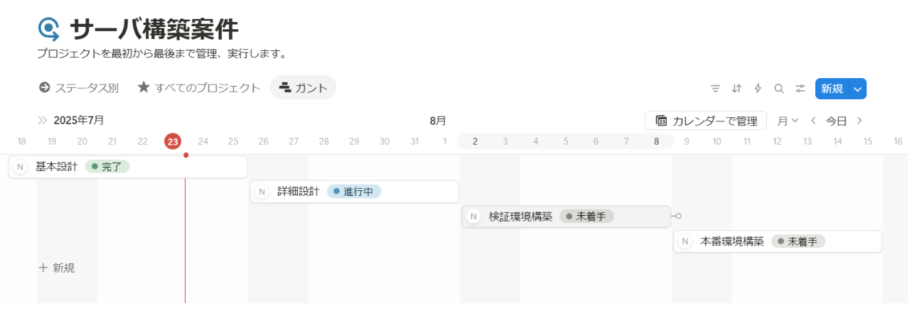 Notion  ガントチャート  サンプル
