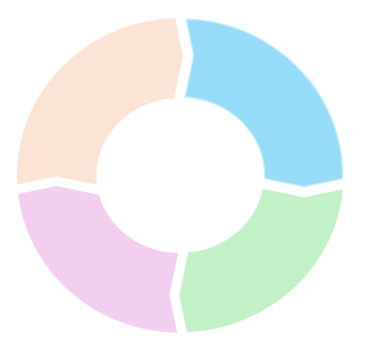 図形の結合で作成したPDCAサイクル図