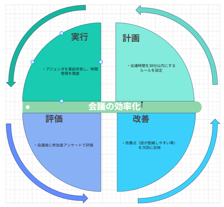 テンプレート図1