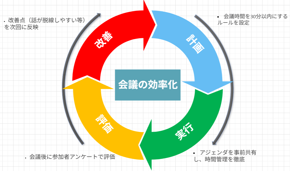 テンプレート図2