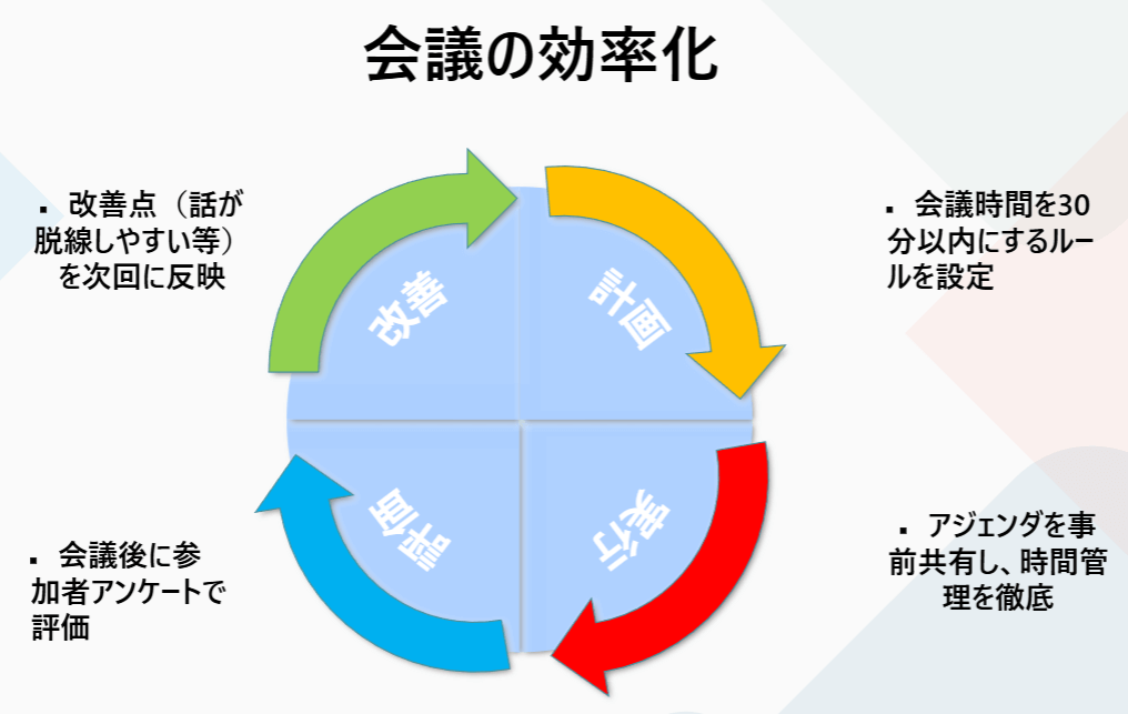 テンプレート図3