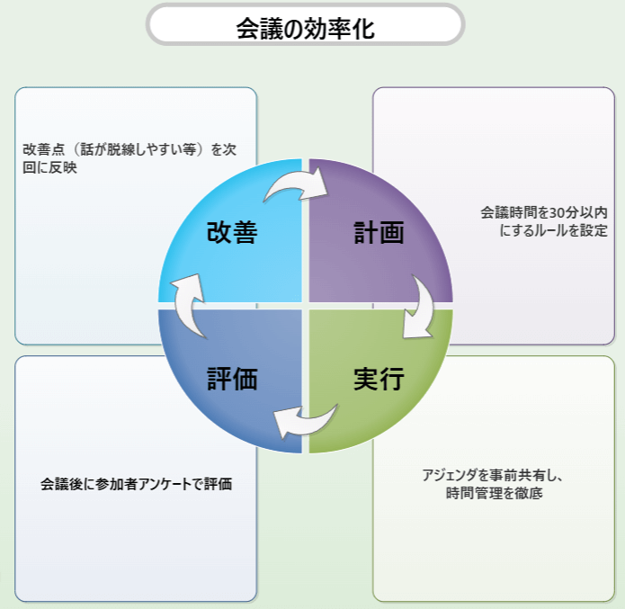 テンプレート図5