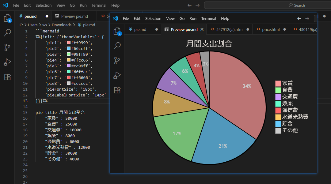 Mermaidで作成した円グラフ 色設定 vscode