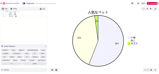 Mermaidで作成した円グラフ Mermaid Live