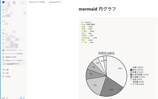 Mermaidで作成した円グラフ 色設定 notion