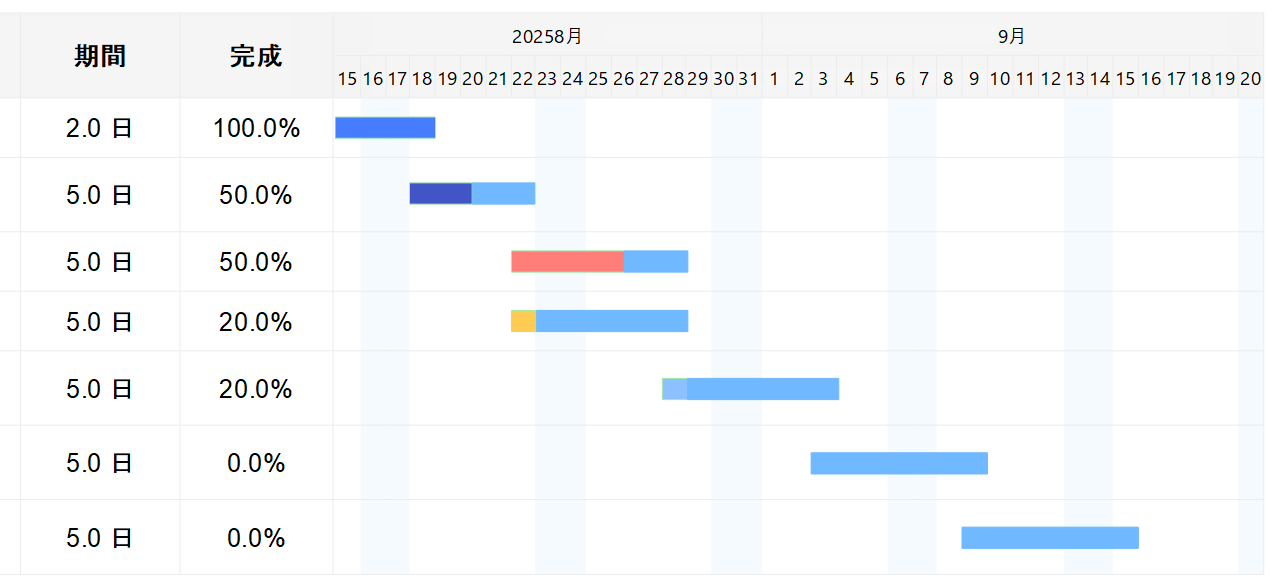 Excel イナズマ線 ルール1