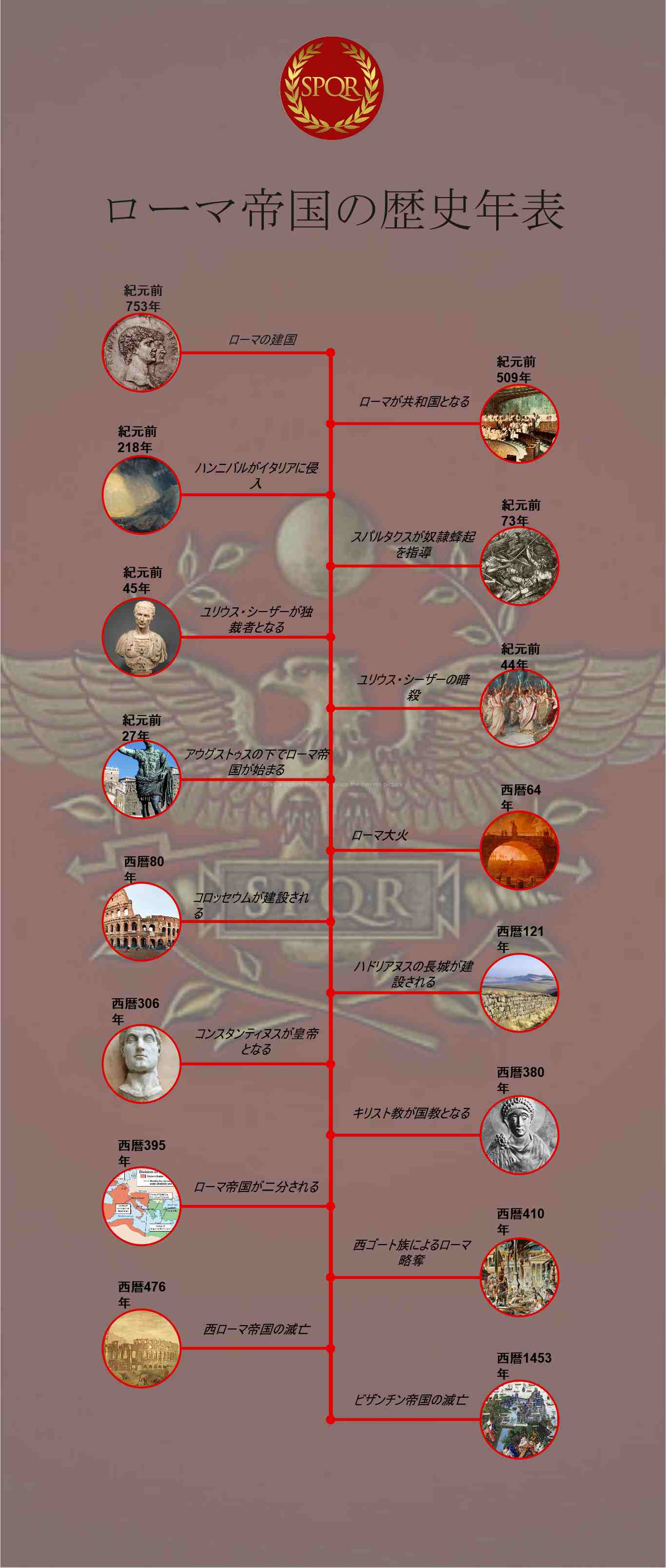 ローマ帝国 年 表