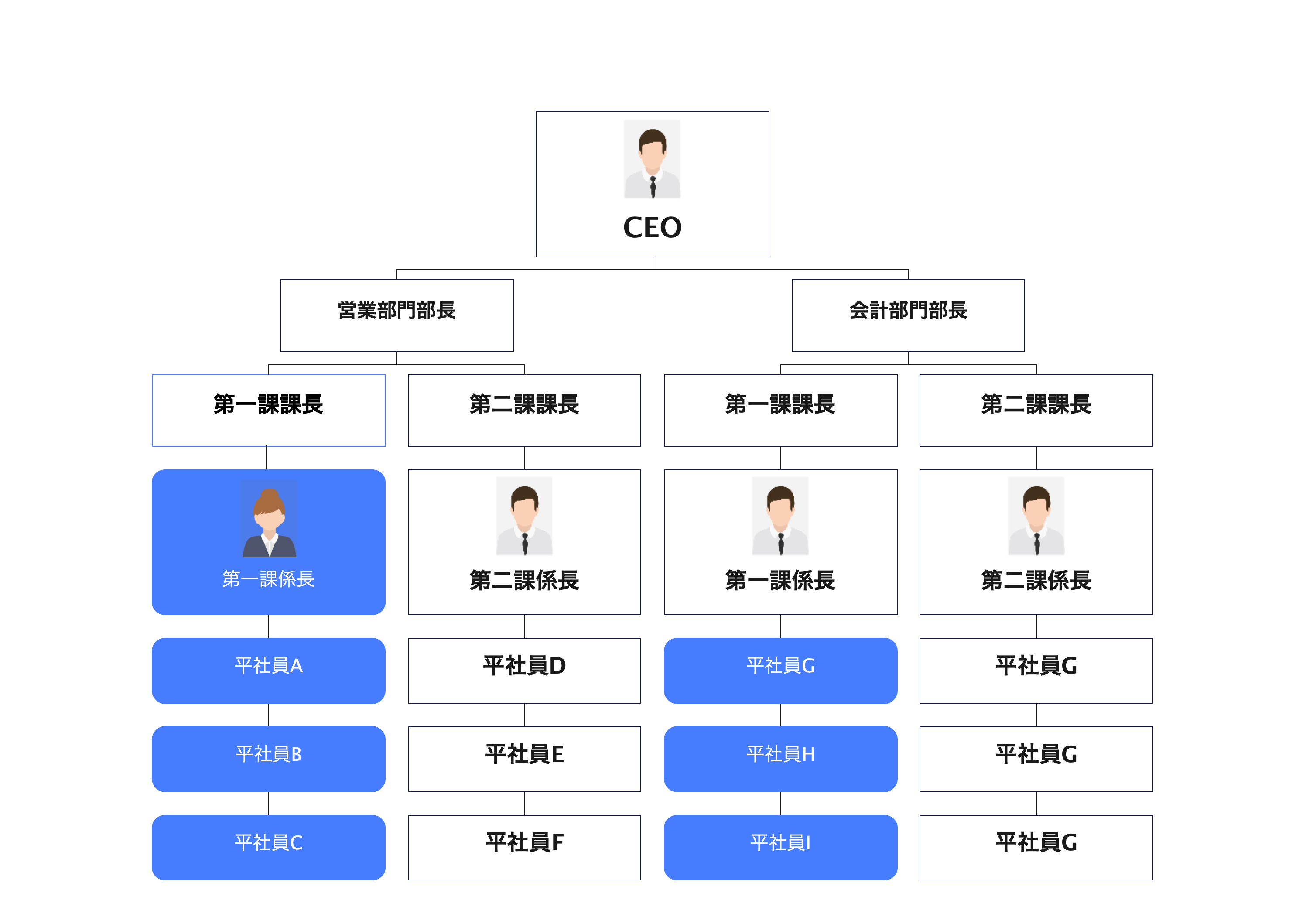 階層組織図 テンプレート