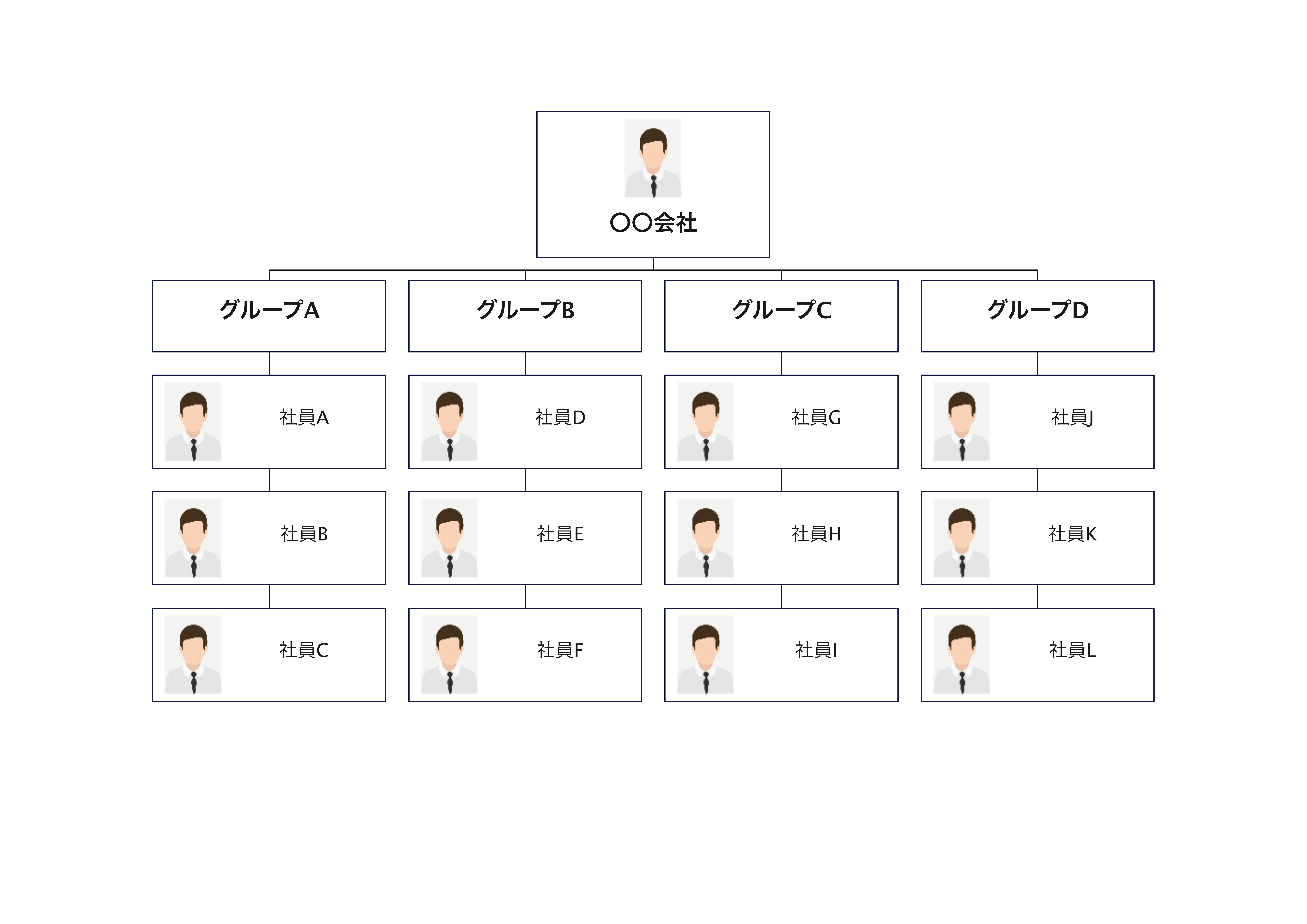 小さな会社 フラット組織