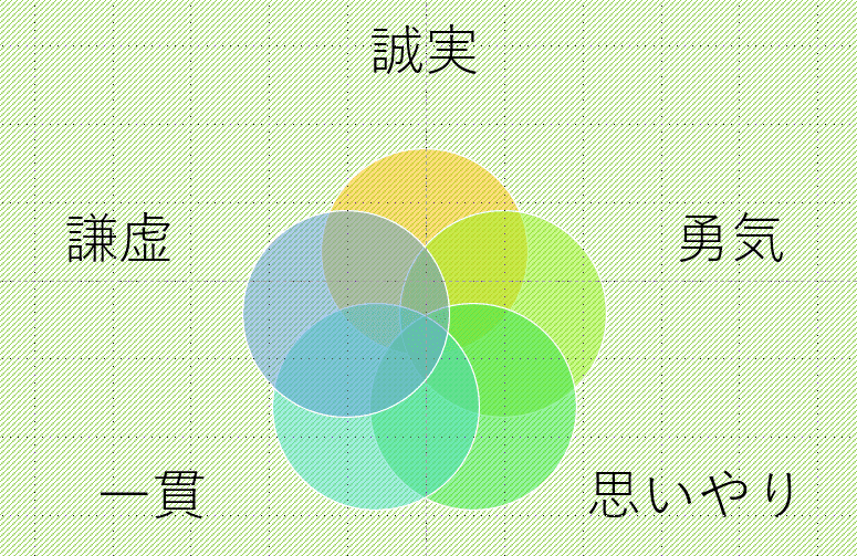 色変更前グラフ