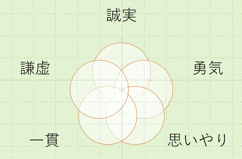 色変更後グラフ2