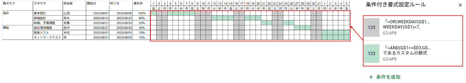 関数を使用して作成したガントチャート
