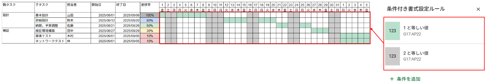 条件を反映して作成したガントチャート