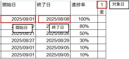 AND関数の入力対象項目