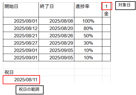 OR関数の入力対象項目
