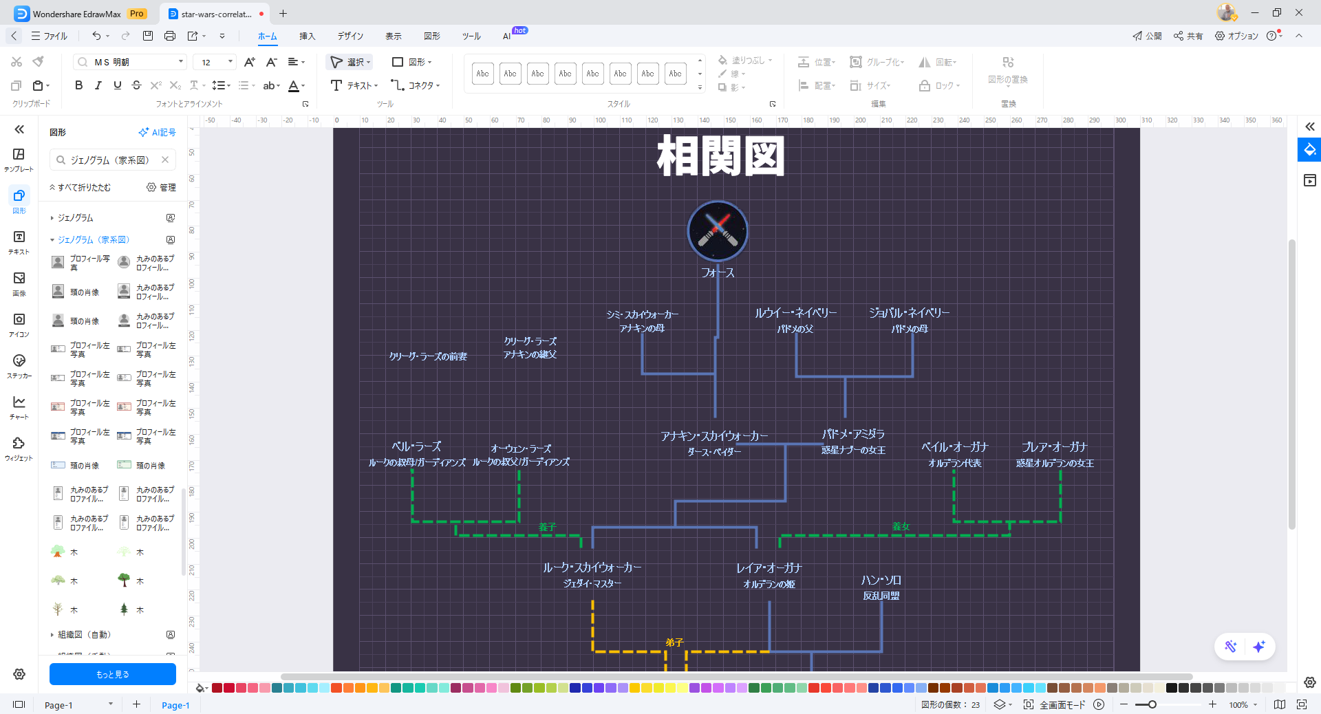 EdrawMaxでスターウォーズ相関図を作成