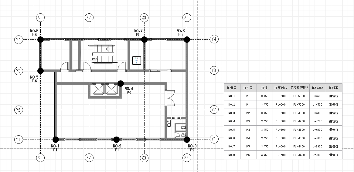 属性情報を表にまとめる