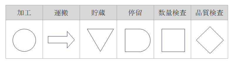 工程分析記号