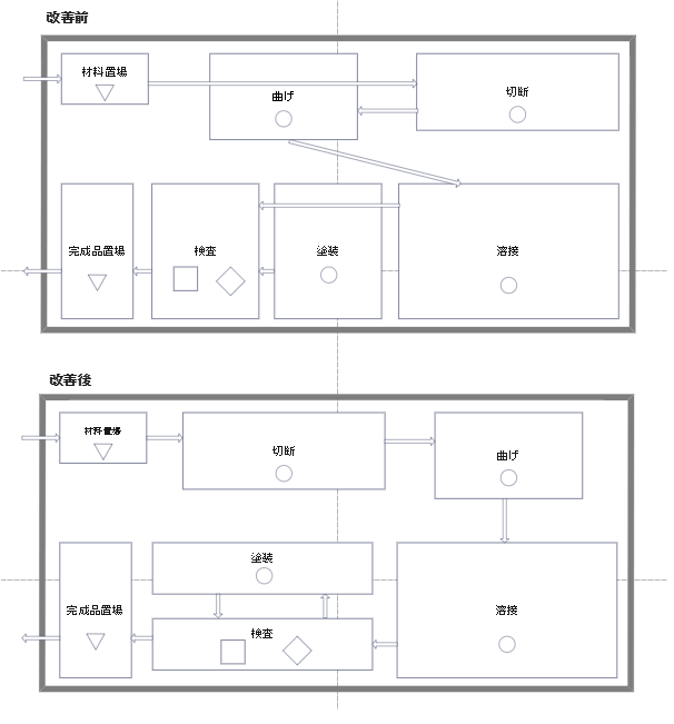 改善前と改善後