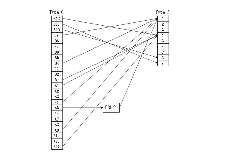 USB Type-Cの配線図  ケーブル内部の結線例