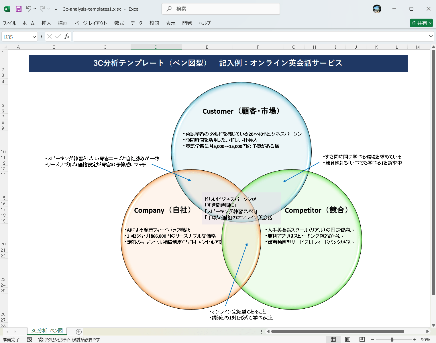 Excel テンプレート 3C分析テンプレート ベン図型3C分析テンプレート