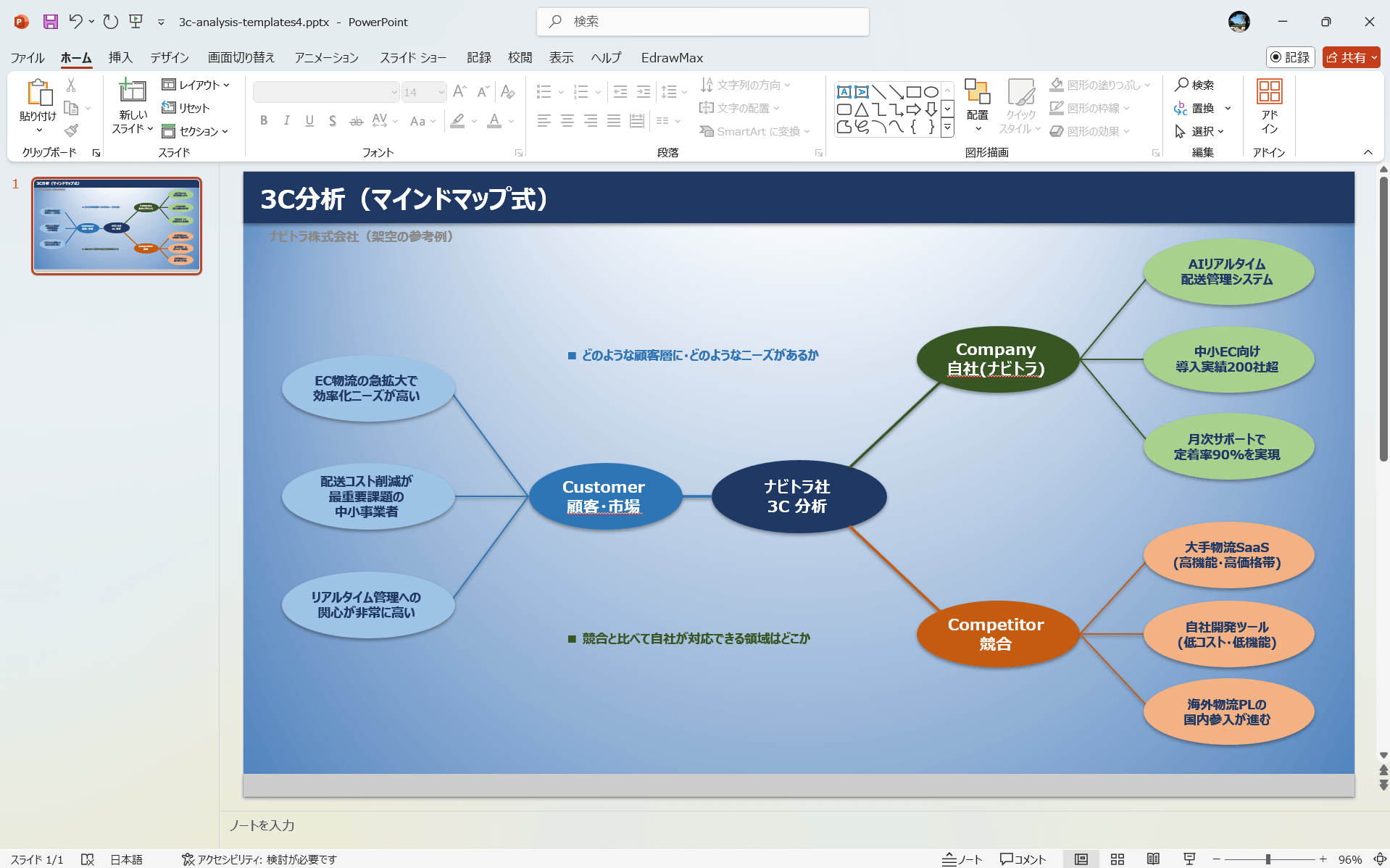 PowerPoint テンプレート 3C分析テンプレート マインドマップ式3C分析テンプレート