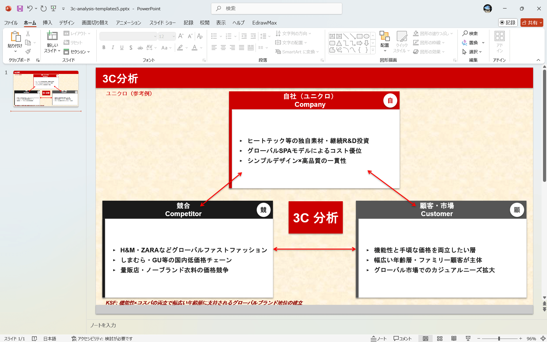 PowerPoint テンプレート 3C分析テンプレート ユニクロの3C分析テンプレート