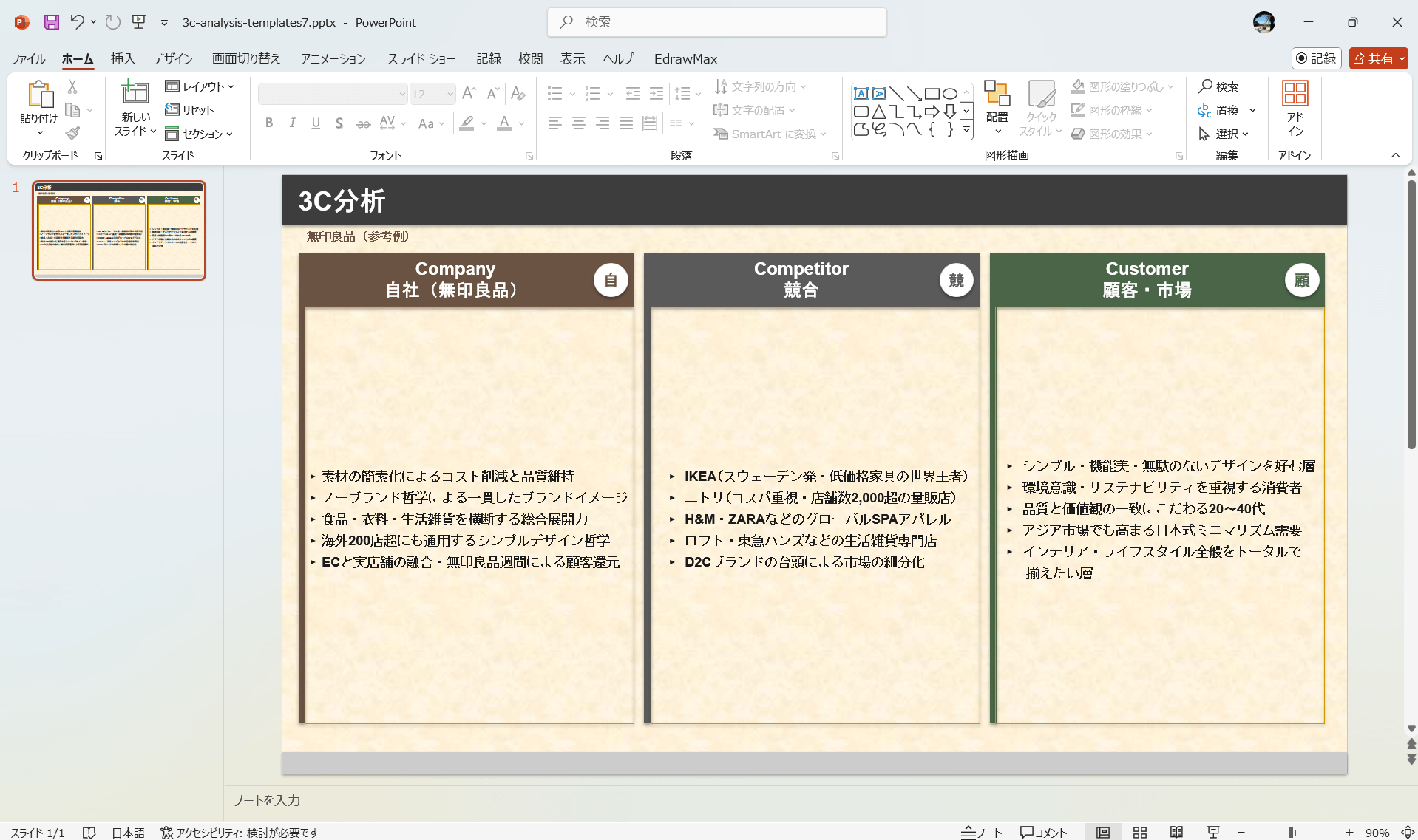 PowerPoint テンプレート 3C分析テンプレート MUJIの3C分析テンプレート