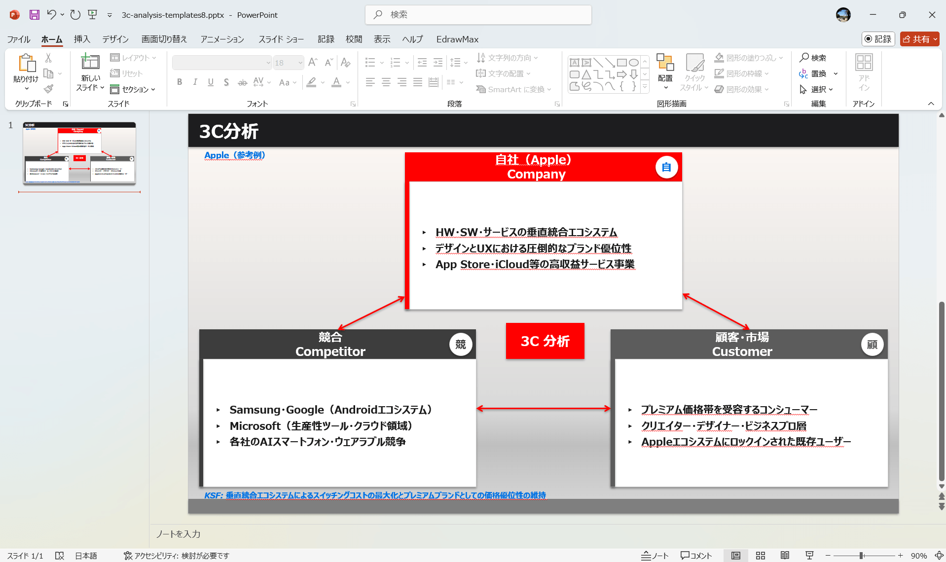 PowerPoint テンプレート 3C分析テンプレート Apple社の3C分析テンプレート