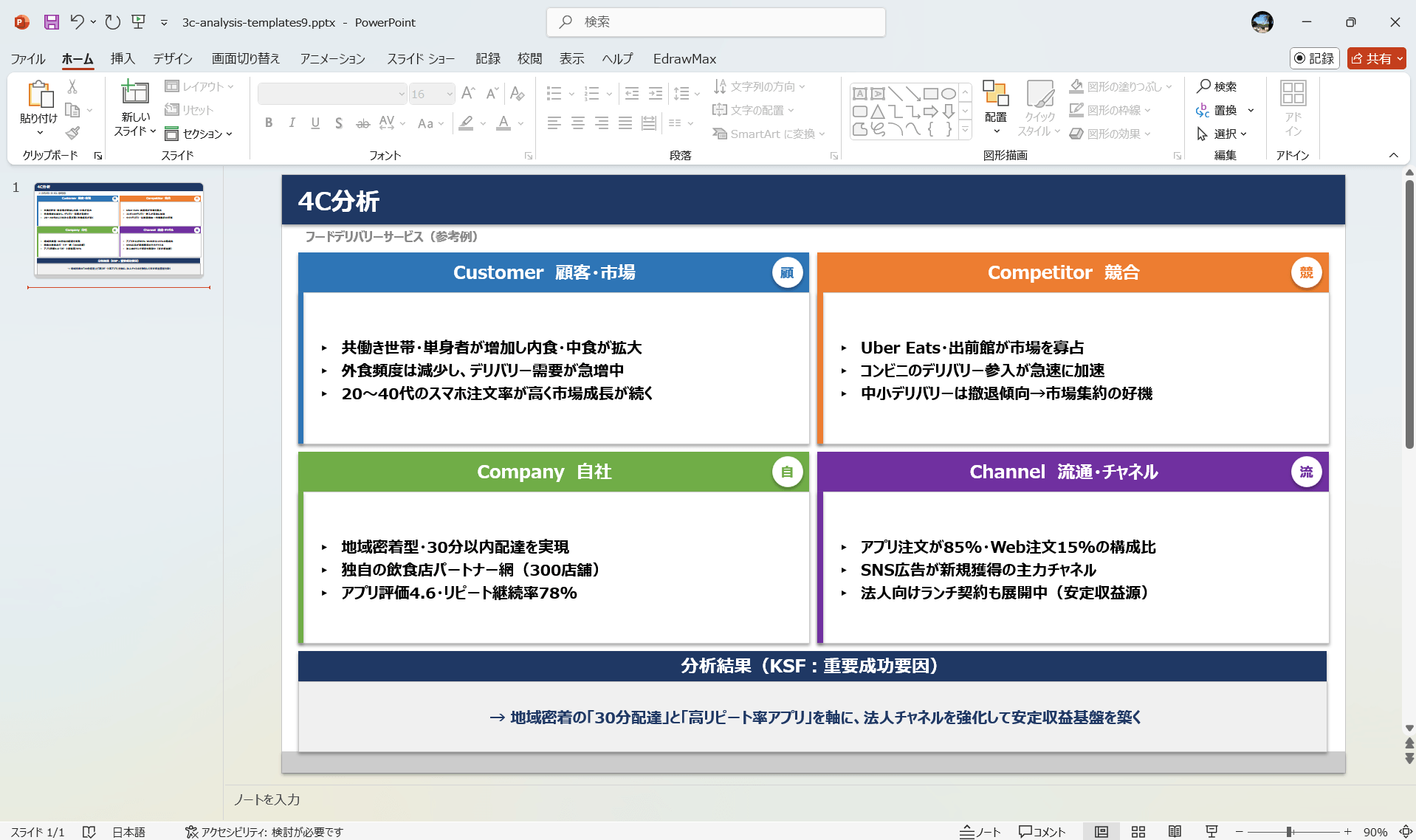 PowerPoint テンプレート 3C分析テンプレート 4c分析テンプレート