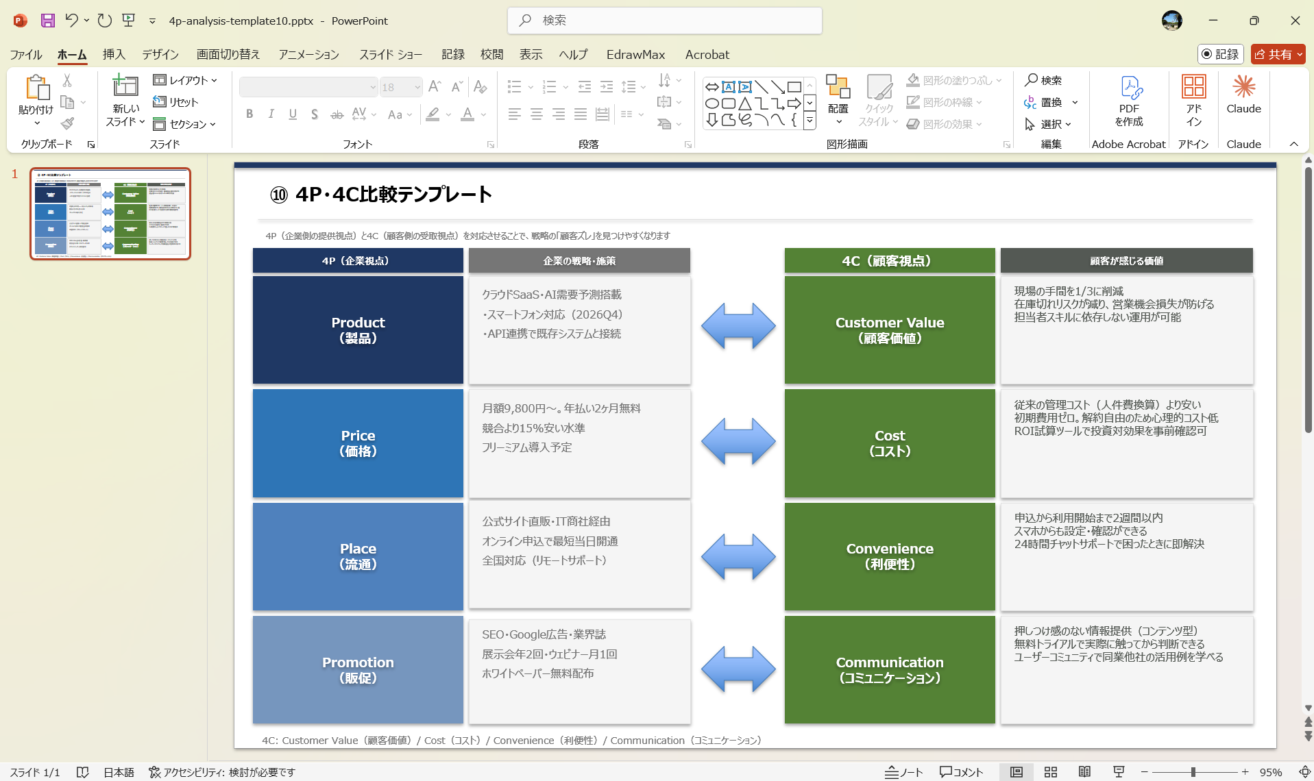 4P 4C 比較テンプレート 企業視点 顧客視点 マーケティング