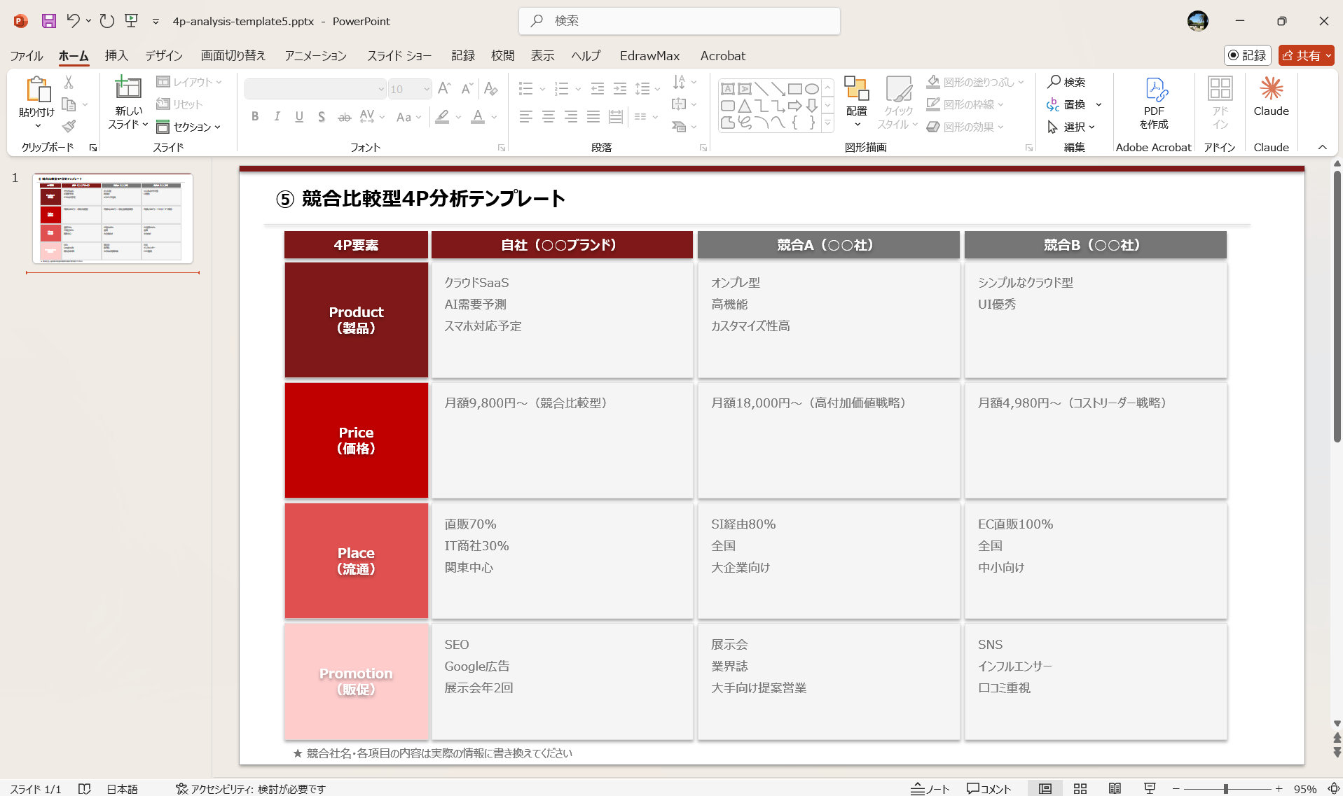 競合比較型 4P分析 テンプレート 差別化 一覧