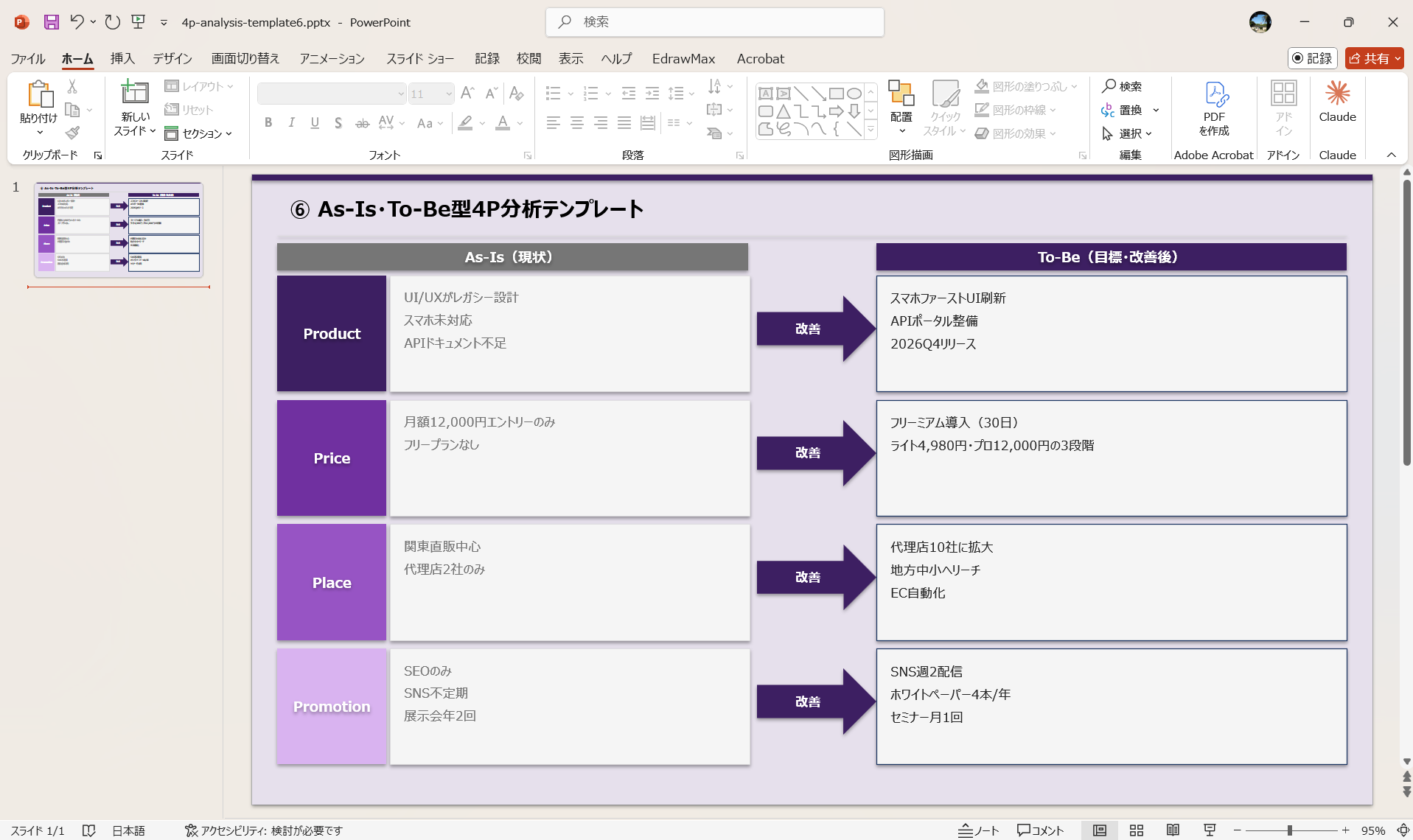 As-Is To-Be 4P分析 現状と目標 改善方向性