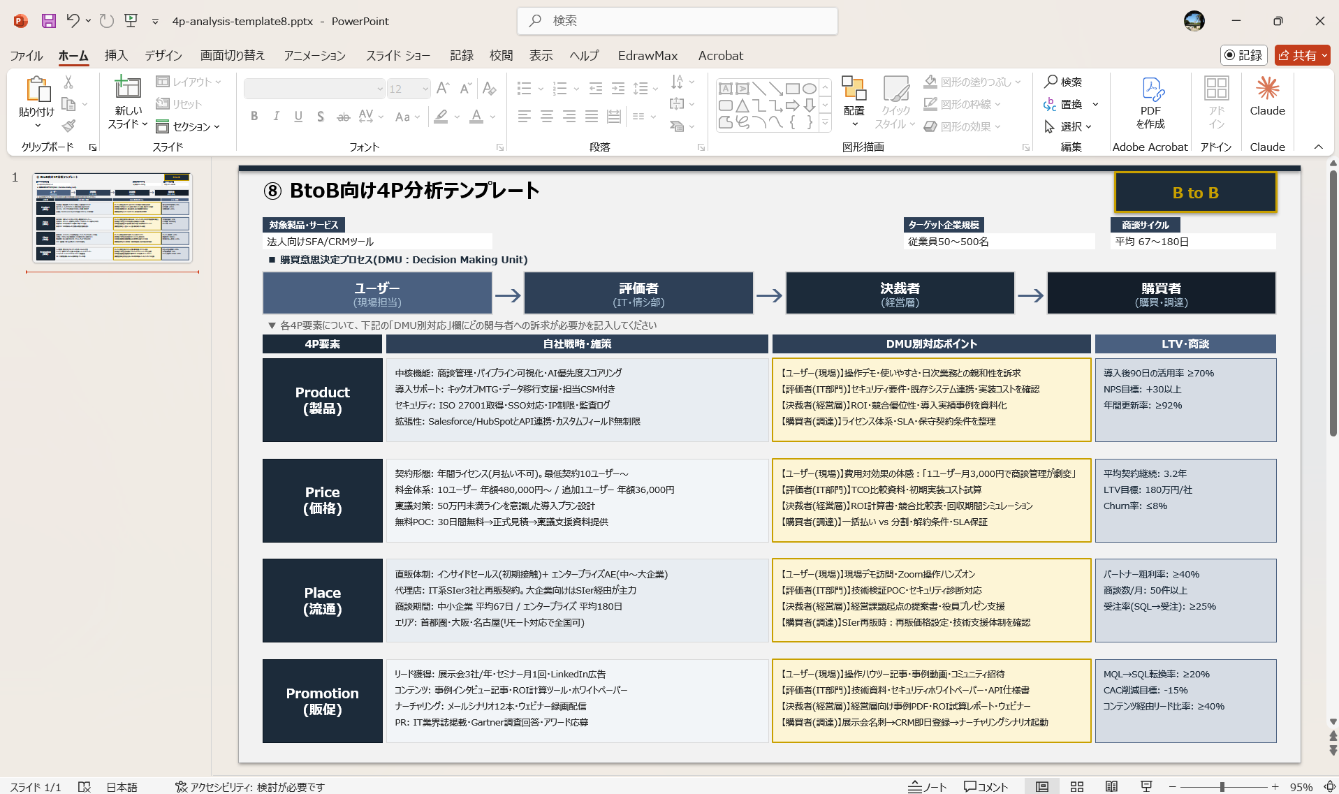 BtoB向け 4P分析 法人営業 代理店チャネル テンプレート