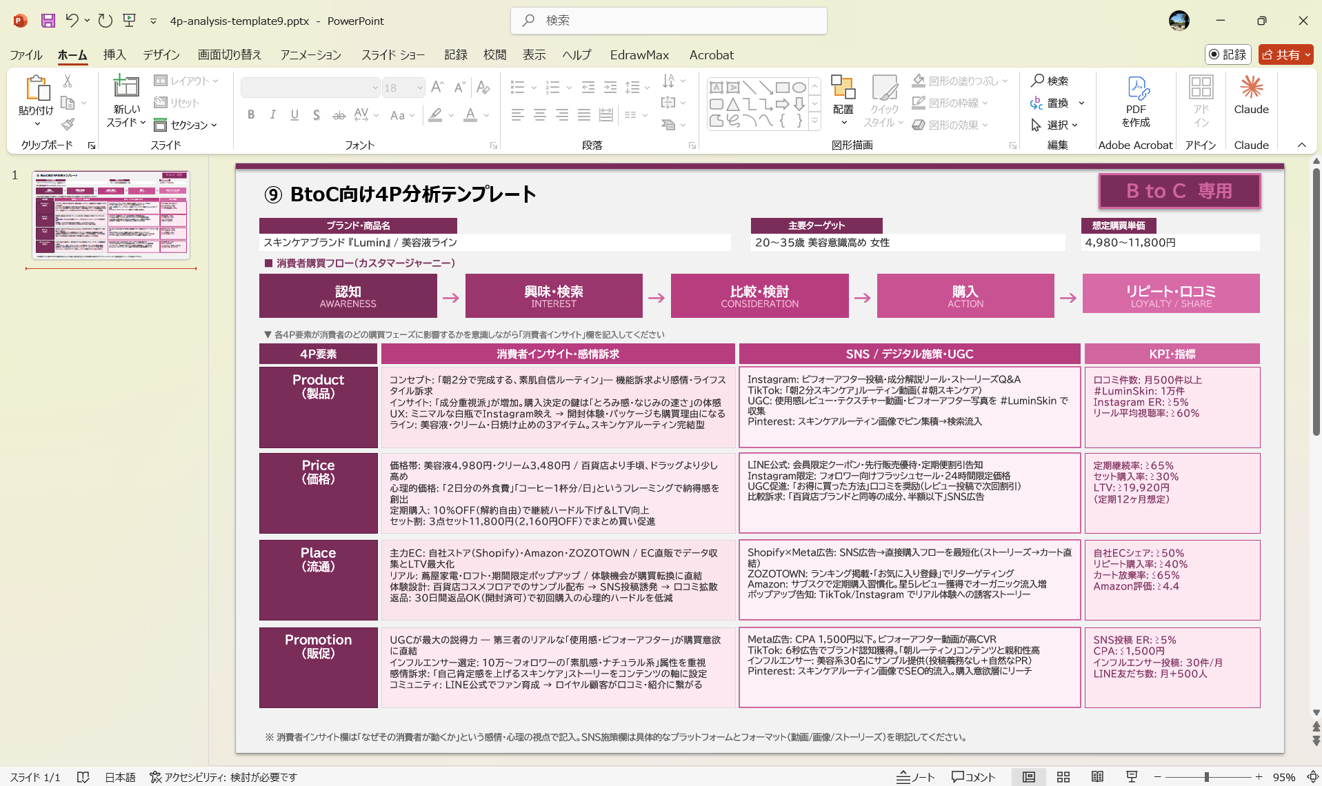 BtoC向け 4P分析 消費者 購買チャネル ブランディング