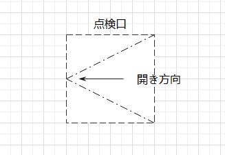 開き方向の矢印表記