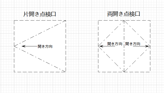 点検口記号 片開きと両開きの違い