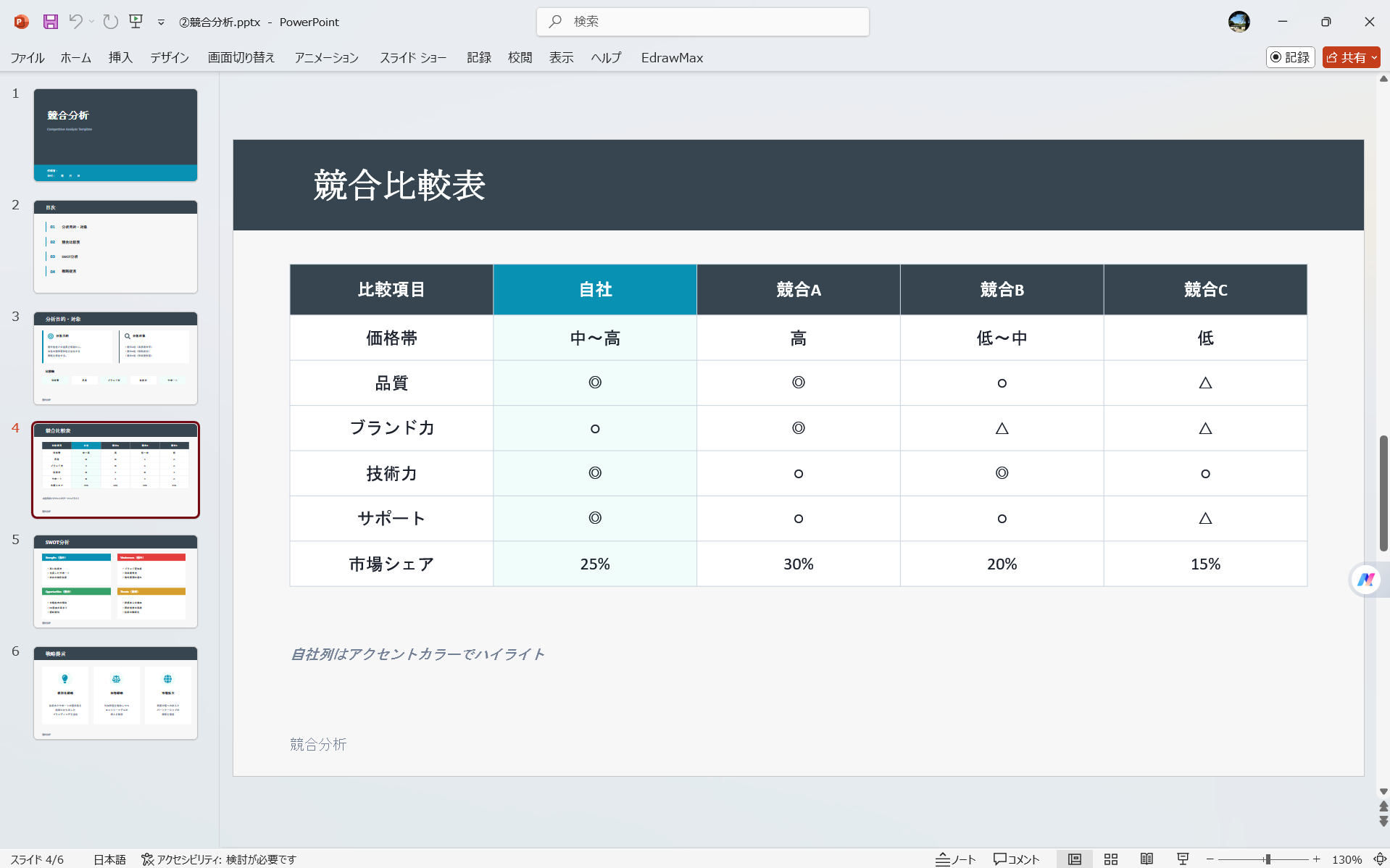 PowerPoint テンプレート ビジネスパワーポイントテンプレート 競合分析
