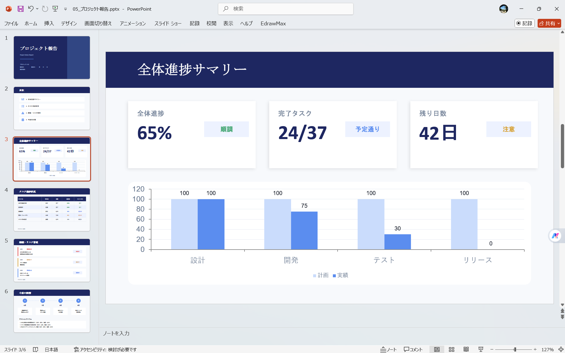 PowerPoint テンプレート ビジネスパワーポイントテンプレート プロジェクト報告