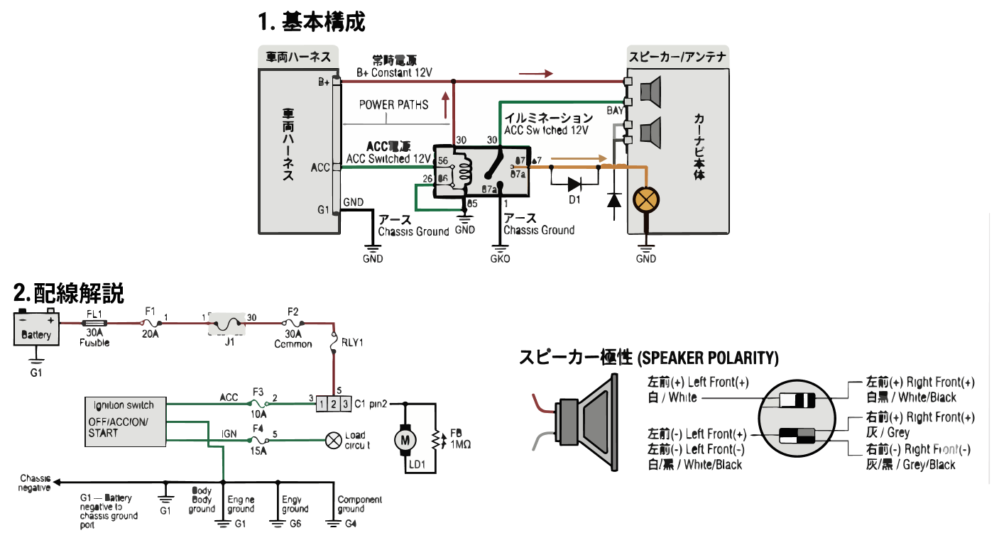 カーナビ配線図