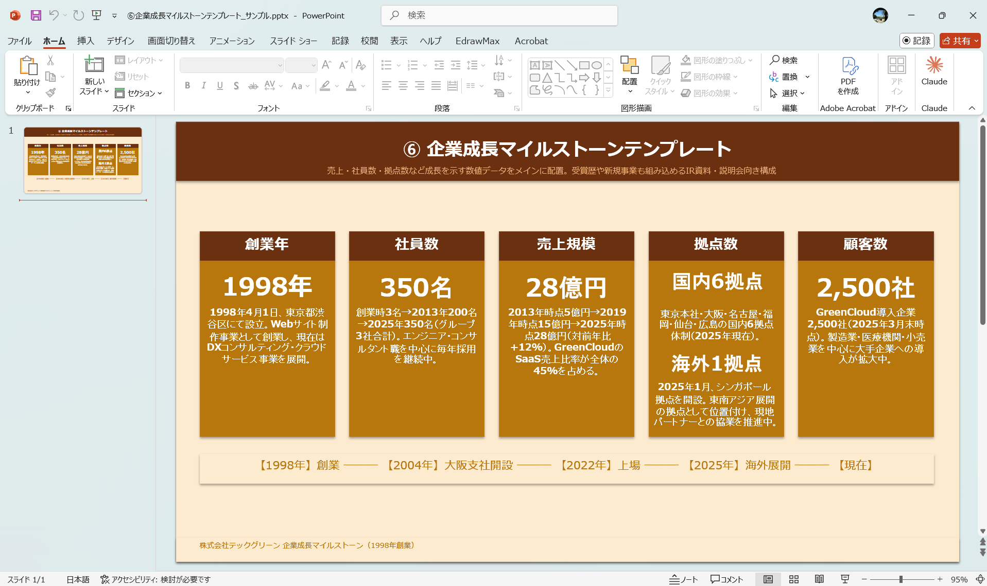 企業成長マイルストーンテンプレート