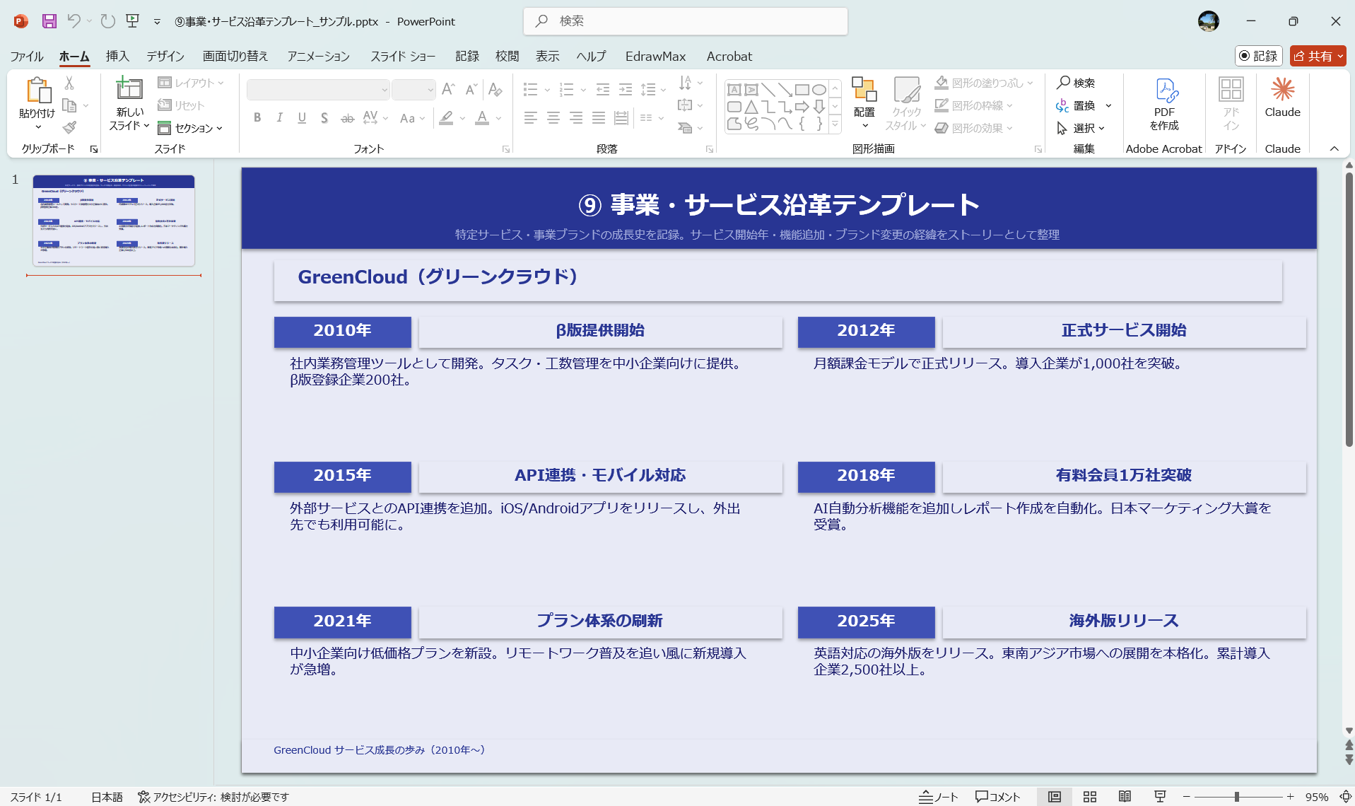 事業サービス沿革テンプレート